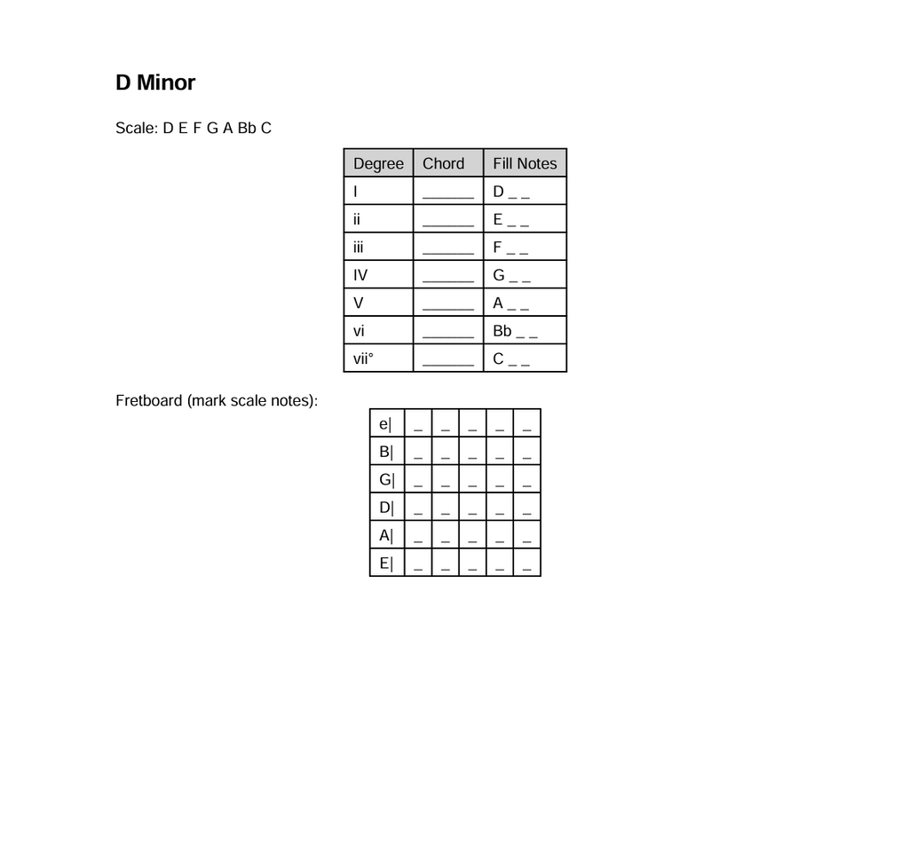 Comprehensive Music Theory Worksheet – Mastering Notes, Chords & Chord Tones Across All Keys